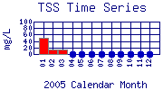 TSS Plot