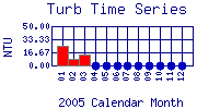 Turb Plot