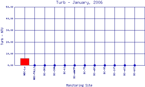 Turb Plot