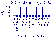 TSS Plot