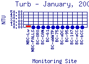 Turb Plot