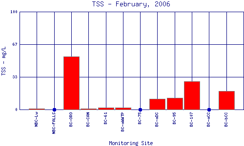 TSS Plot