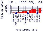Alk Plot