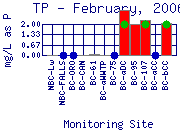 TP Plot