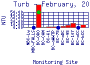 Turb Plot