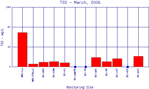 TSS Plot