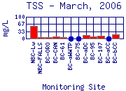TSS Plot
