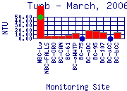 Turb Plot