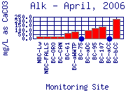 Alk Plot
