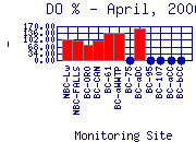 DOpercent Plot
