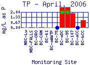 TP Plot