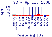 TSS Plot