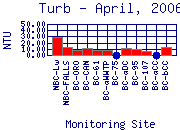 Turb Plot