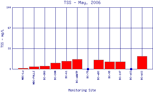 TSS Plot