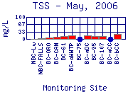 TSS Plot