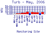 Turb Plot