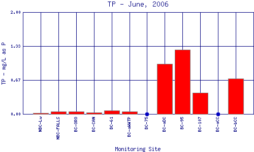 TP Plot