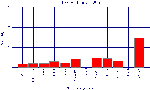 TSS Plot
