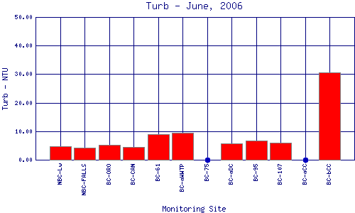 Turb Plot