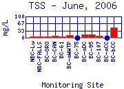 TSS Plot