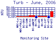 Turb Plot