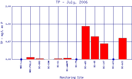 TP Plot