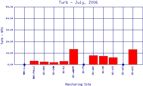 Turb Plot