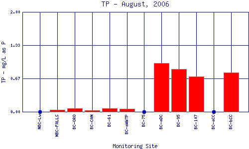 TP Plot