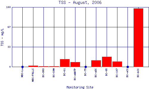 TSS Plot