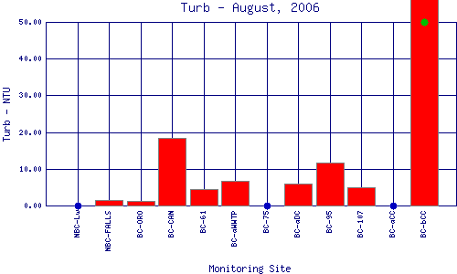 Turb Plot