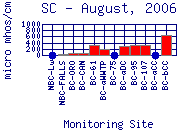 SC Plot