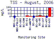 TSS Plot
