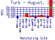 Turb Plot