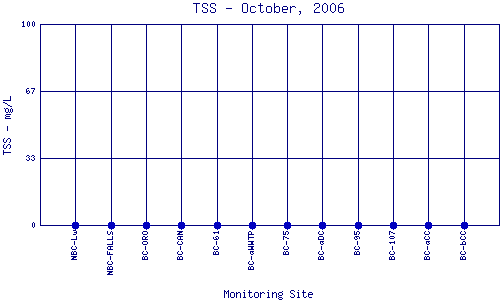 TSS Plot
