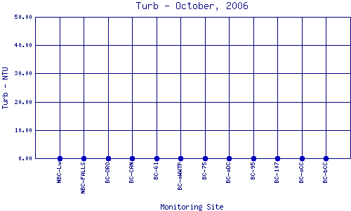 Turb Plot