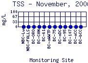 TSS Plot