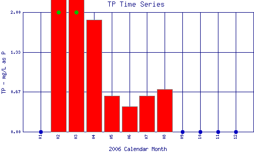 TP Plot