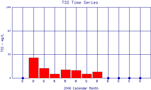 TSS Plot