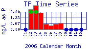 TP Plot