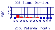 TSS Plot