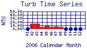 Turb Plot