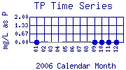 TP Plot