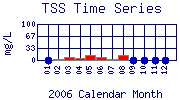 TSS Plot