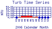 Turb Plot