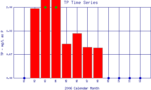 TP Plot