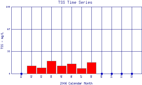 TSS Plot