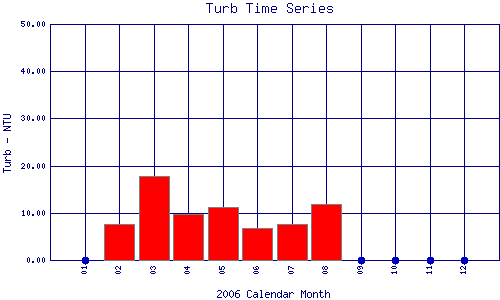 Turb Plot