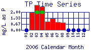 TP Plot