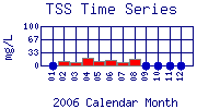 TSS Plot