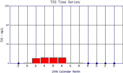 TSS Plot
